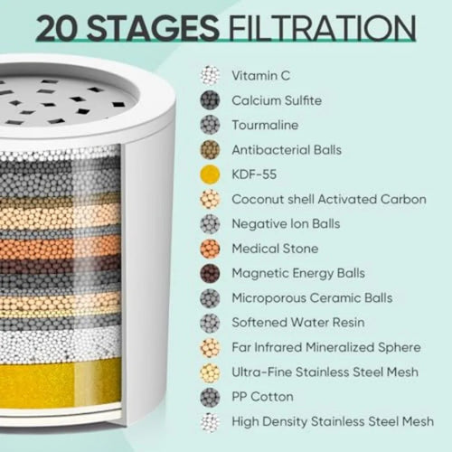 ClearLiving Shower Filter Head